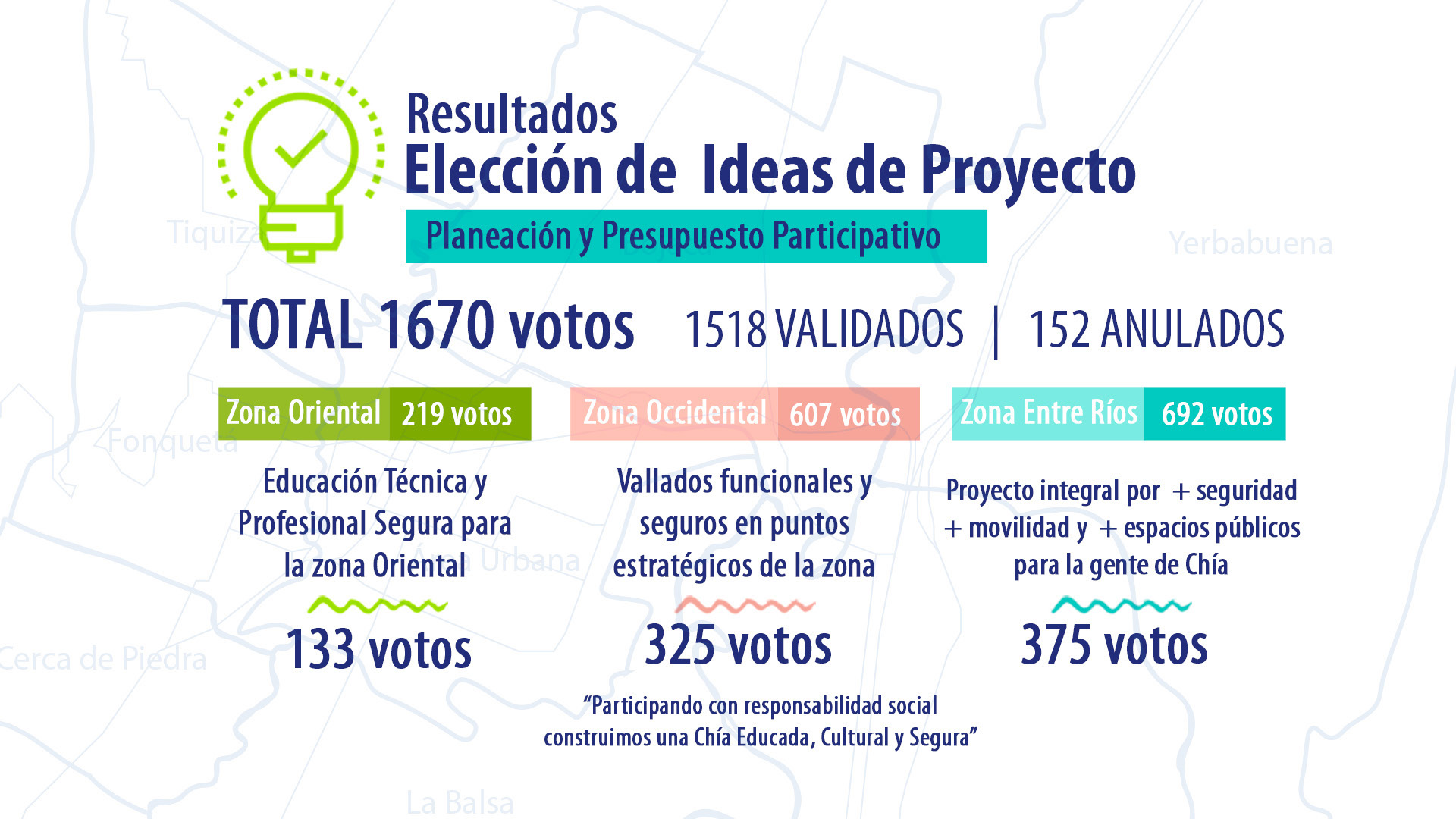 resultados ideas proyectos PP 2020